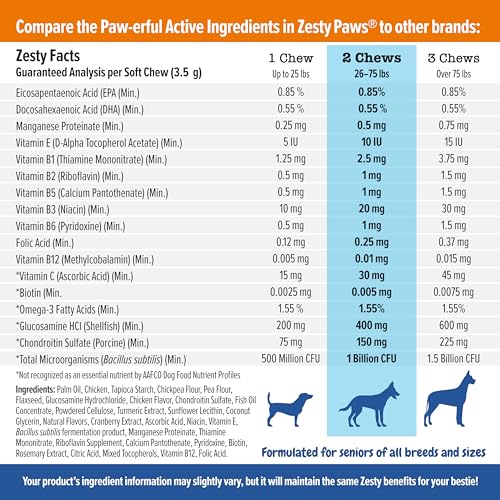 Zesty Paws Multivitamin